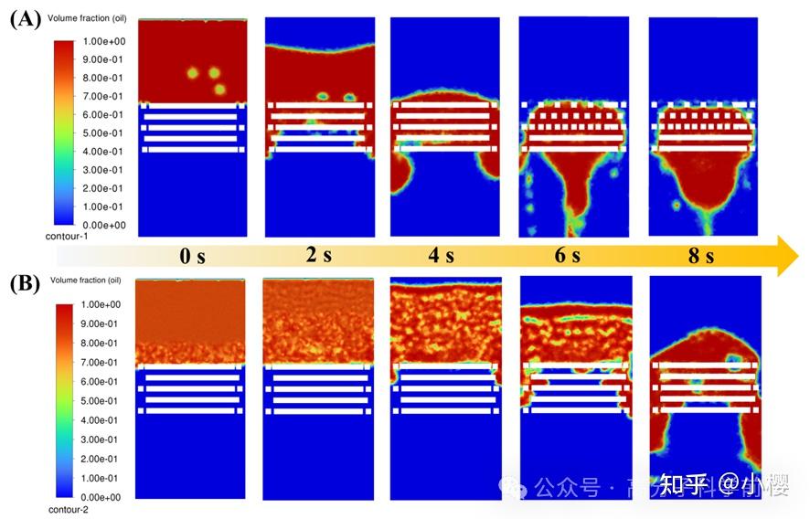 受维管束启发构筑梯度多孔生物质气凝胶，打破权衡效应以实现高效水/油分离 - 知乎