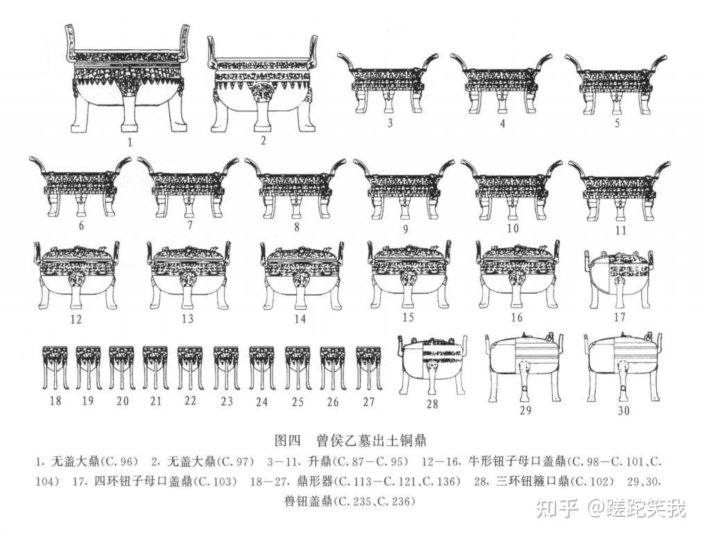周代用鼎制度和晋侯墓地的实证——“大河流金”特展小记(六) - 知乎
