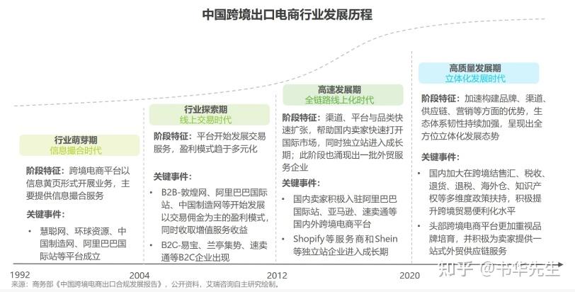 商舟跨境做出海怎么样？真的是现在互联网上的风口吗？ - 知乎