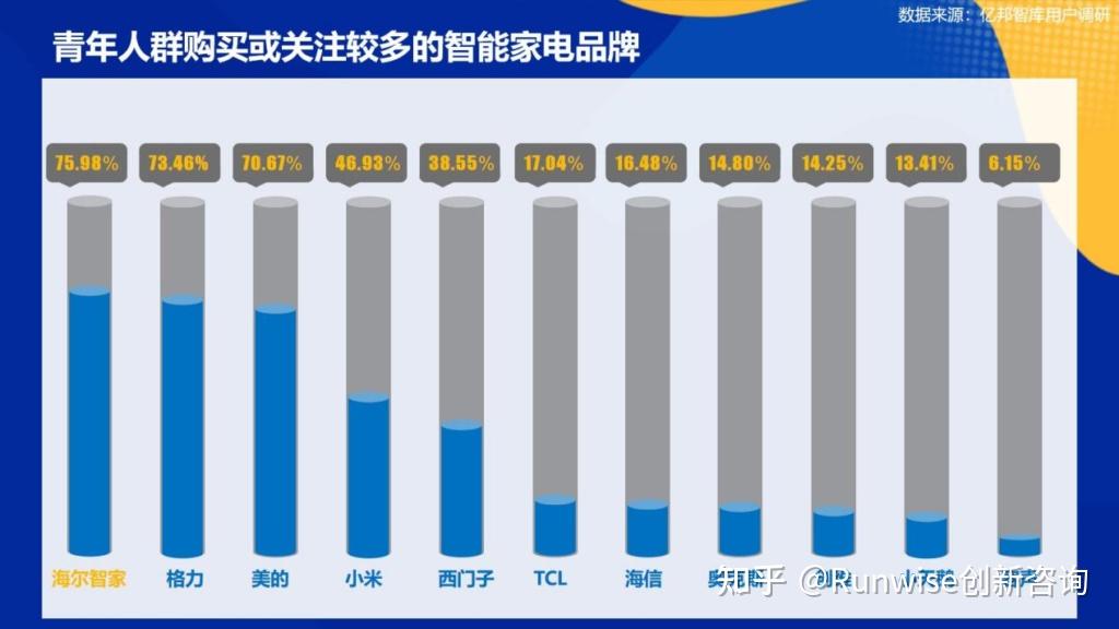 市場報告2021智能家居市場研究洞察