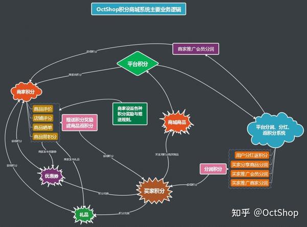 传奇支付平台源码_源码传奇支付平台官网_传奇源码完整版价格