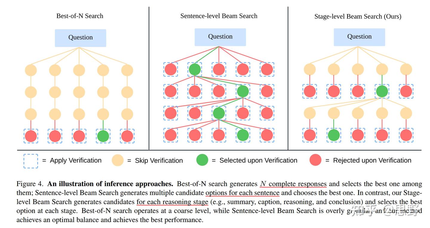论文精读《LLaVA-COT：let vision language models reason step by step》 - 知乎