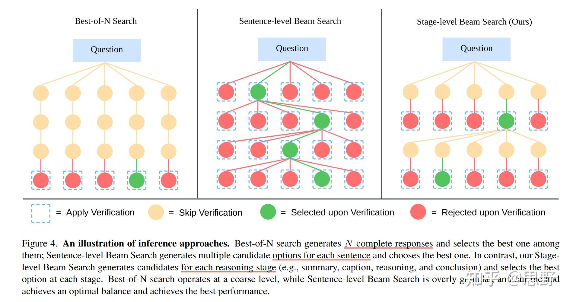 论文精读《LLaVA-COT：let vision language models reason step by step》 - 知乎