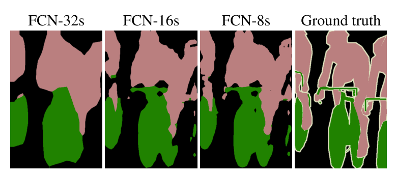 【论文阅读】Fully Convolutional Networks for Semantic Segmentation 【论文阅读】Fully Convolutional Networks for Semantic Segmentation