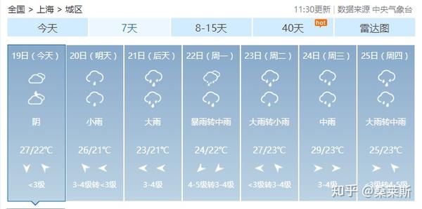 梅雨季节到 防霉要趁早 知乎