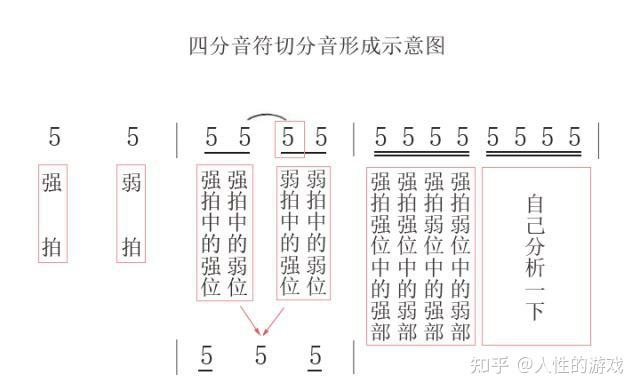 什么是切分音？ - 知乎