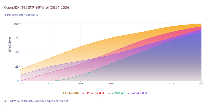 Java的未来：2026年及以后的展望 - 知乎