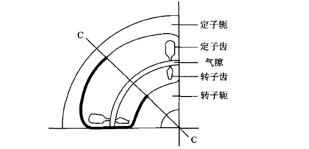异步电动机感应电动机