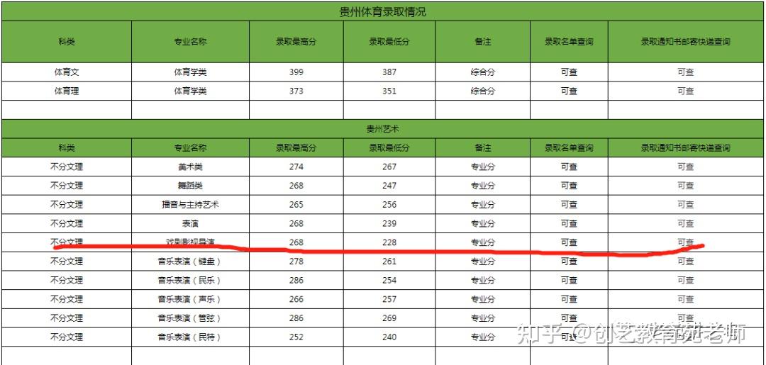 2024年招收戏剧影视导演专业的院校录取分数线汇总