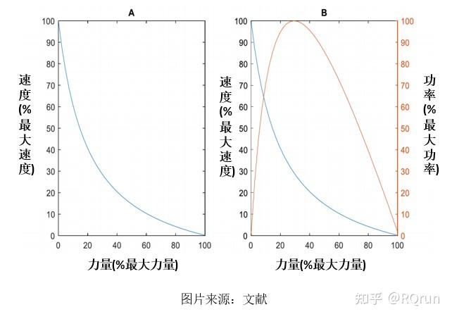 知识 