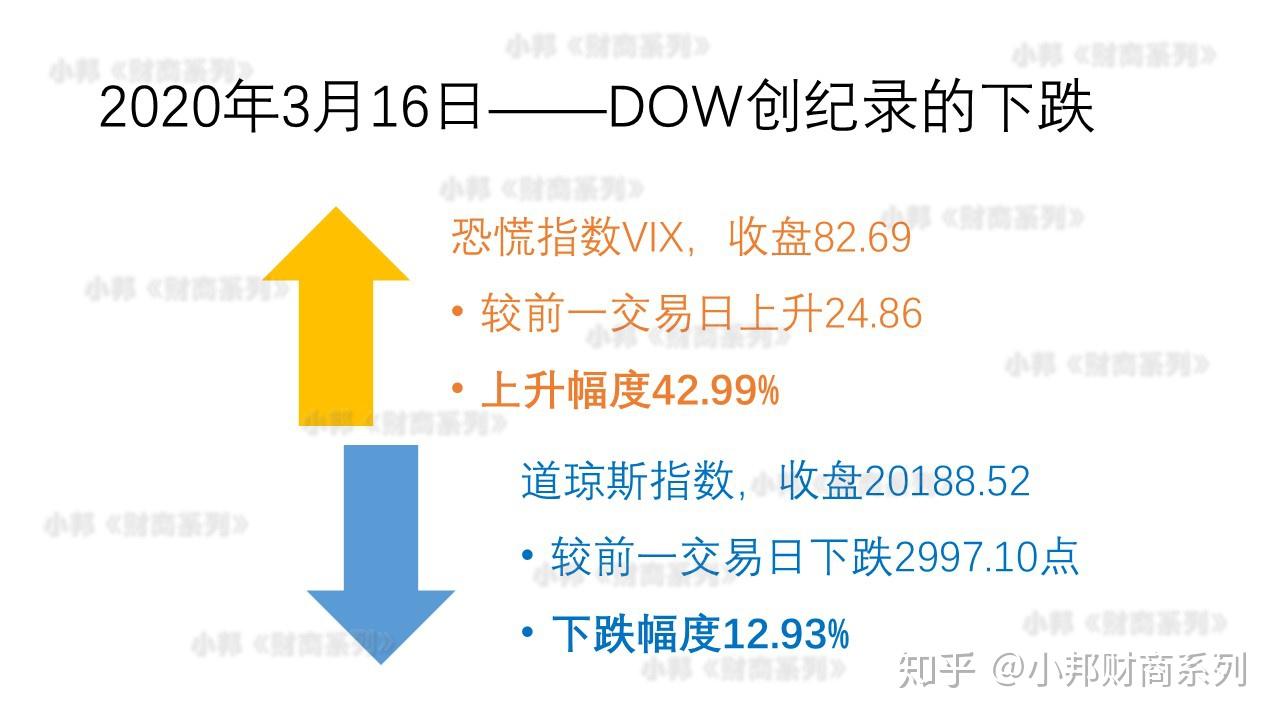 逆势而上的恐慌指数——什么是VIX - 知乎
