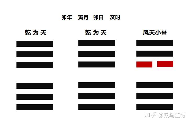 乾为天卦在炒股中是会猛赚吗？ - 知乎