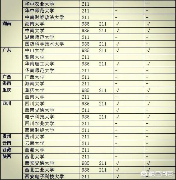 重庆正规二本大学名单排名_重庆地区二本大学排名_重庆二本大学名单排名榜