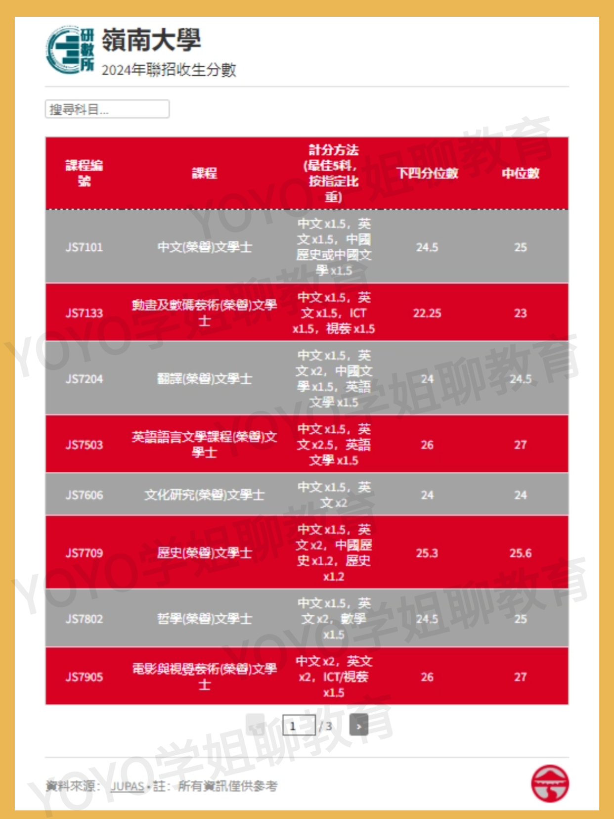 香港DSE分数对照表！附港八大录取分数要求- 知乎