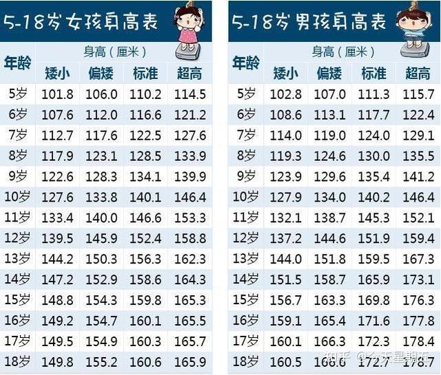 11岁8个月163算矮吗? 