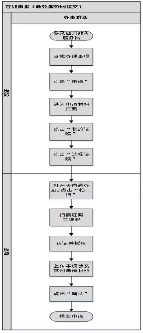 速看四川推行医疗机构医师护士执业电子证照共享应用