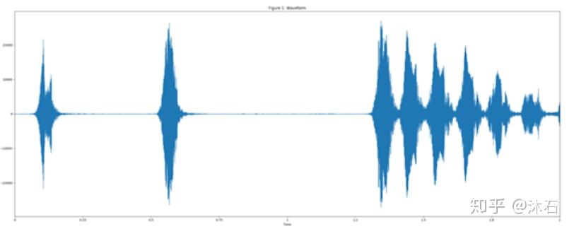 VGGish模型及项目简介 - 知乎