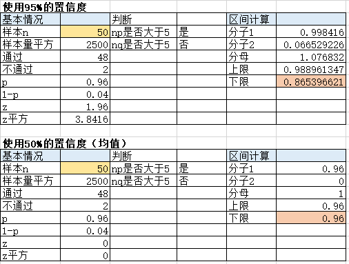 判斷是否符合二項分佈的情況之後,使用威爾遜得分求出置信區間