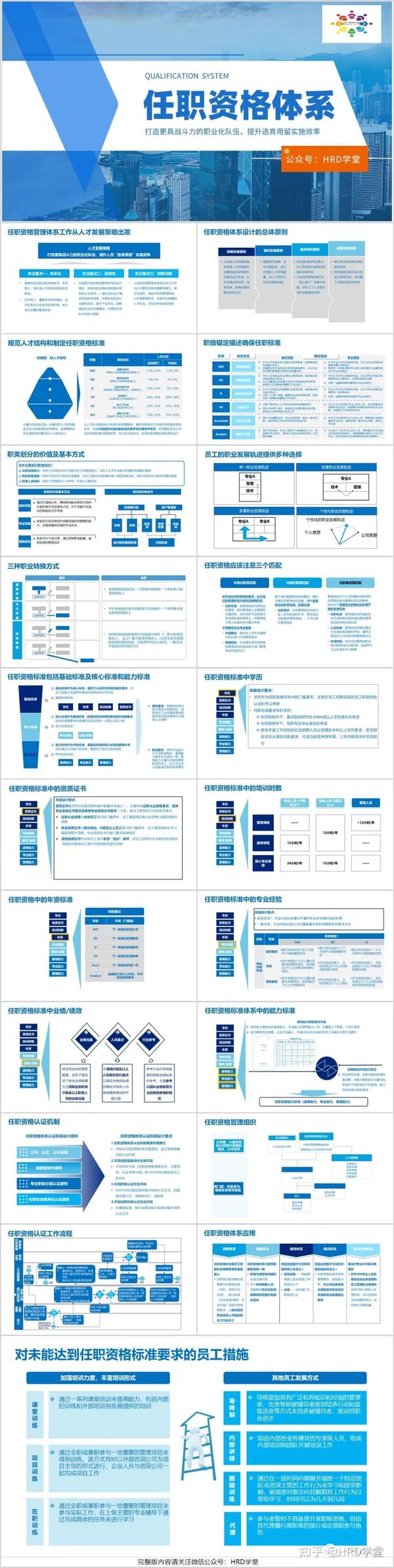 任职资格新版(制度+手册+标准+表格+PPT) - 知乎