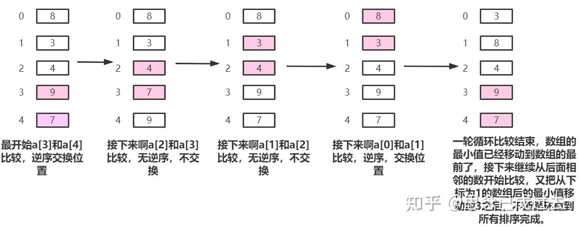 java語言實現冒泡排序算法