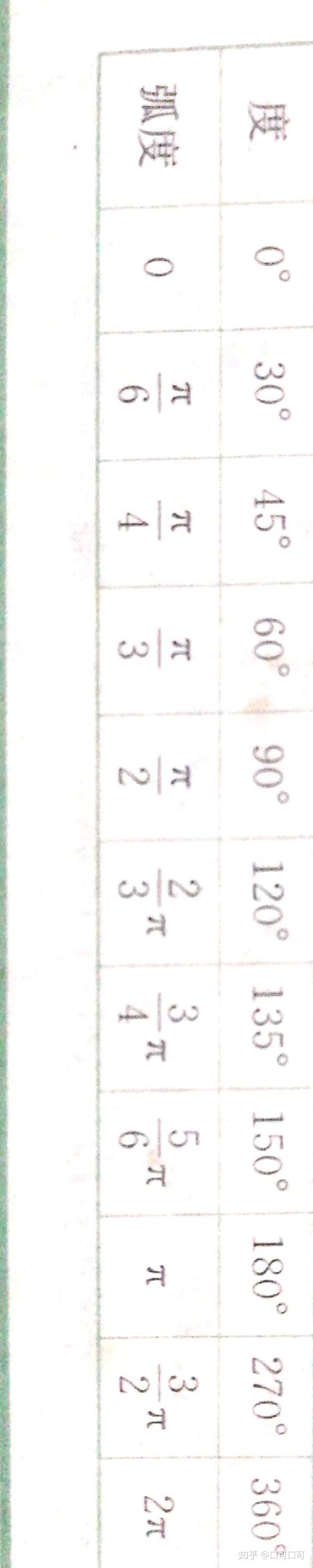 用弧度表示角度 知乎