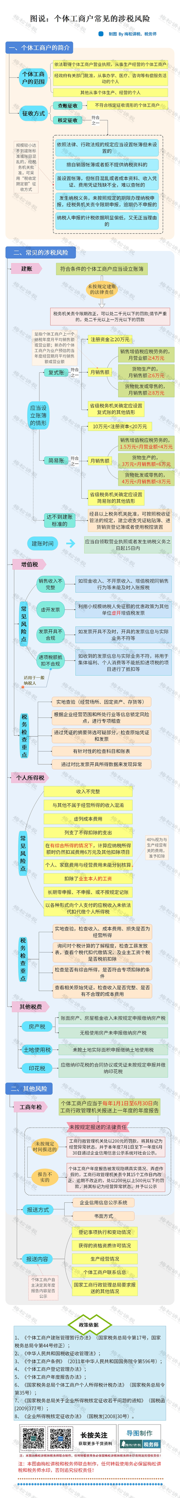 税局终于出手!