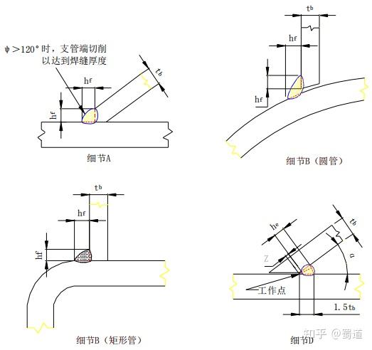焊缝的计算厚度(钢结构焊接规范) - 知乎