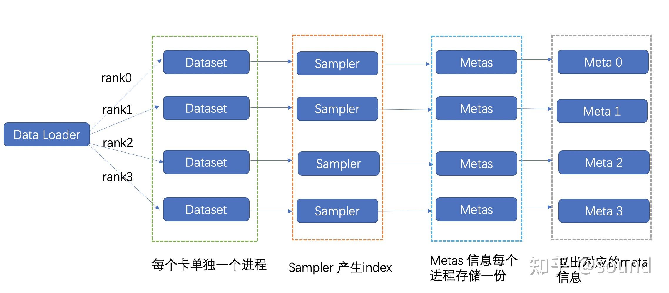Rankdataset 1 