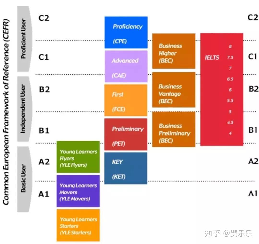 北京2021年KET/PET考试知多少？+KP学习资料大放送（免费下载） - 知乎