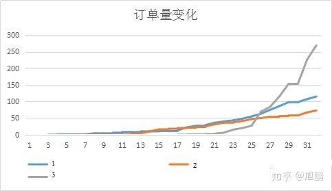 跨境电商亚马逊店铺运营重点任务是做什么,跨