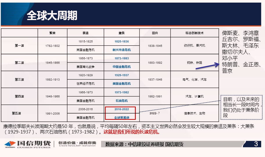 康波周期：每个人都无法逃脱的周期规律！ - 知乎
