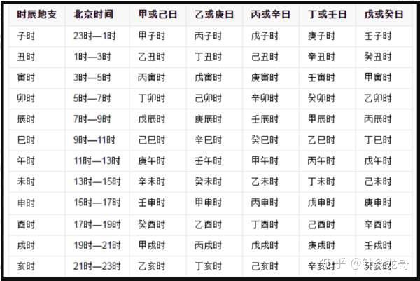 灵龟八法速查简易表图片