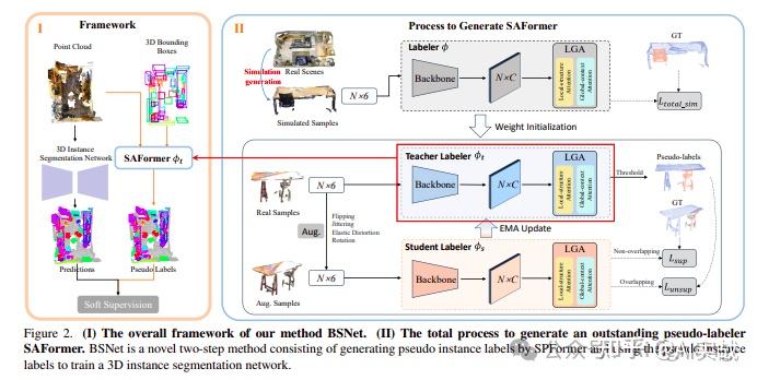 3D实例分割BSNet:使用弱监督学习实现生成伪标签,解决标签重叠的问题 - 知乎