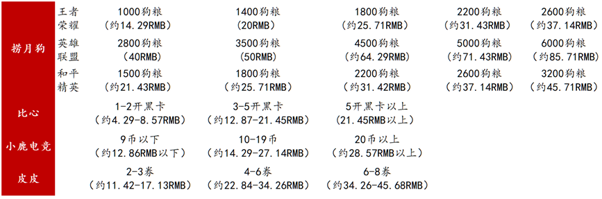 比心好在哪?游戏陪玩平台的核心竞争力在于主播数量!