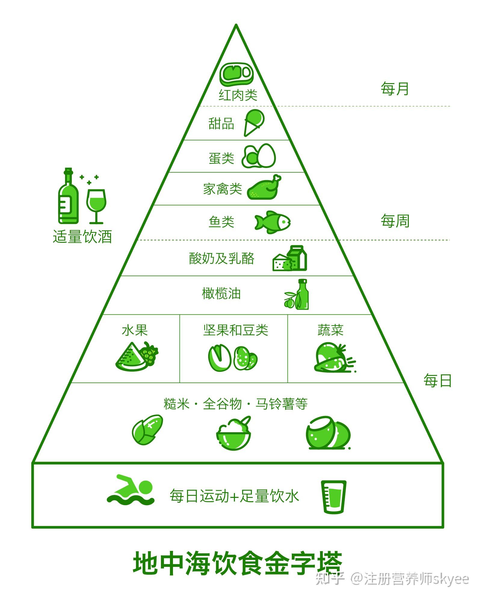 一文了解火遍全网的地中海饮食