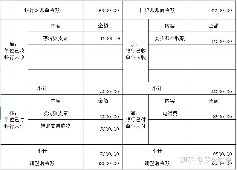 科目余额调节表模板图片