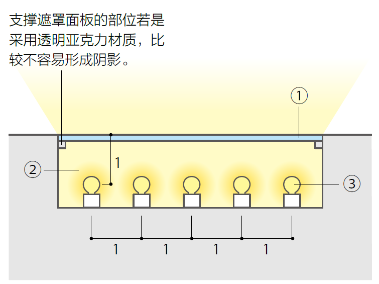 【荐读】给室内设计师的好书《图解照明设计》 - 知乎
