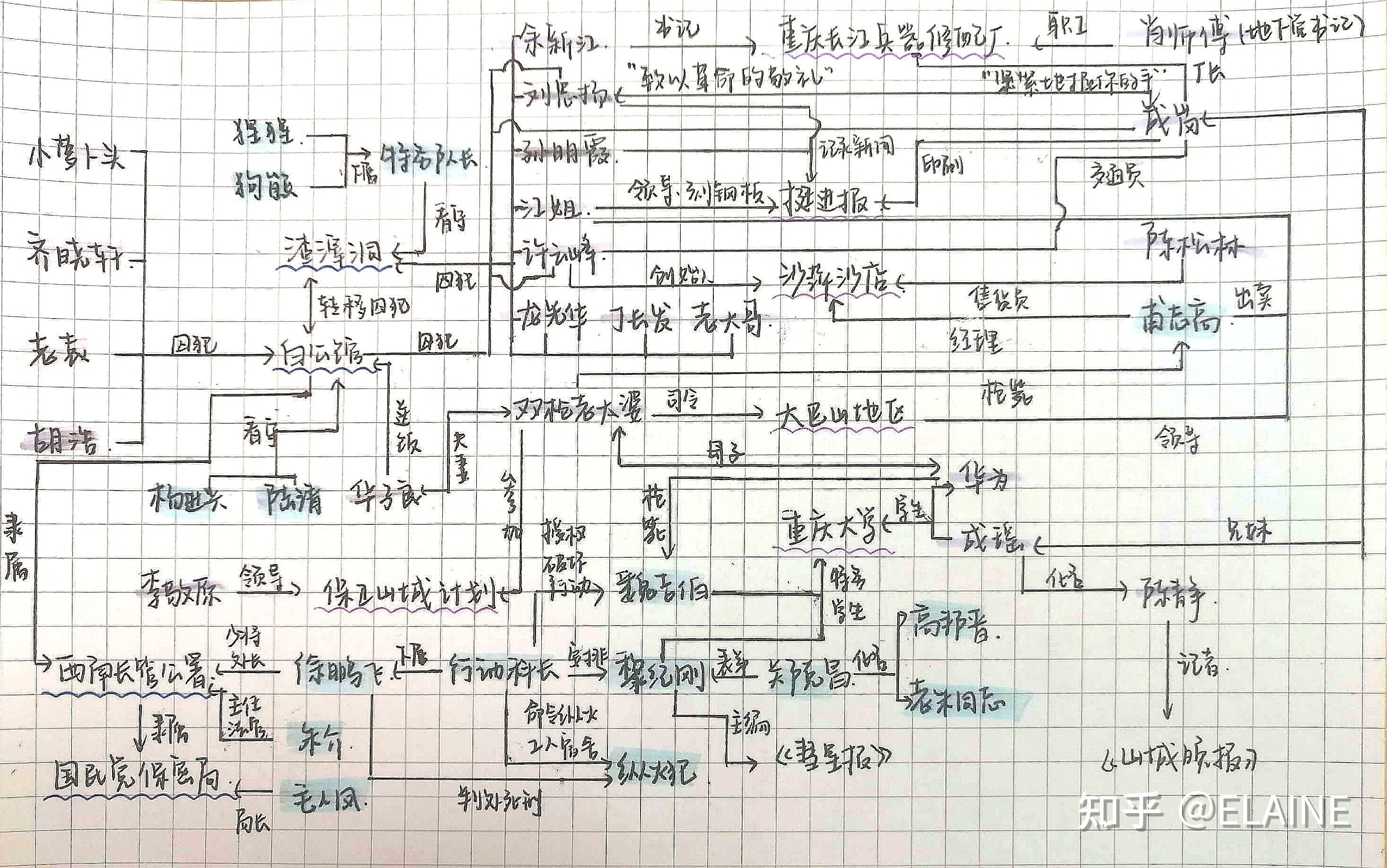 请问有没有人知道红岩这本书的人物关系图是怎样的? - 知乎