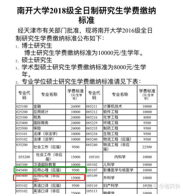 18届南开心理学专硕学费和住宿确定了吗?