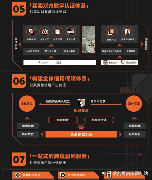 潍坊阿里巴巴国际站介绍