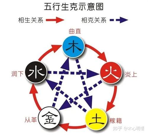 五行相克相冲相合表 五行相克表 - 知乎