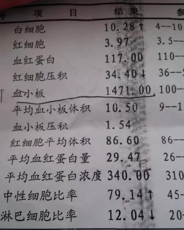 手把手教你看懂報告血常規