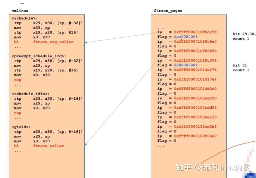 高效调试与分析:利用ftrace进行Linux内核追踪 - 知乎