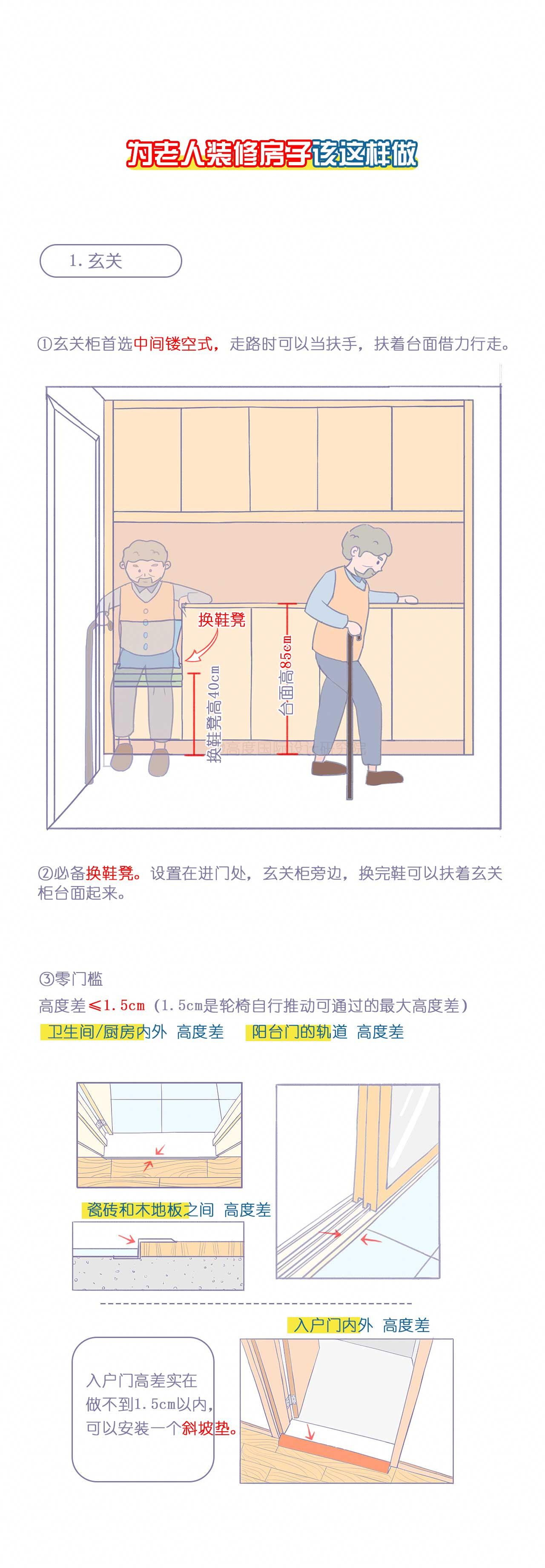 为老人装修房子该这样做 - 知乎