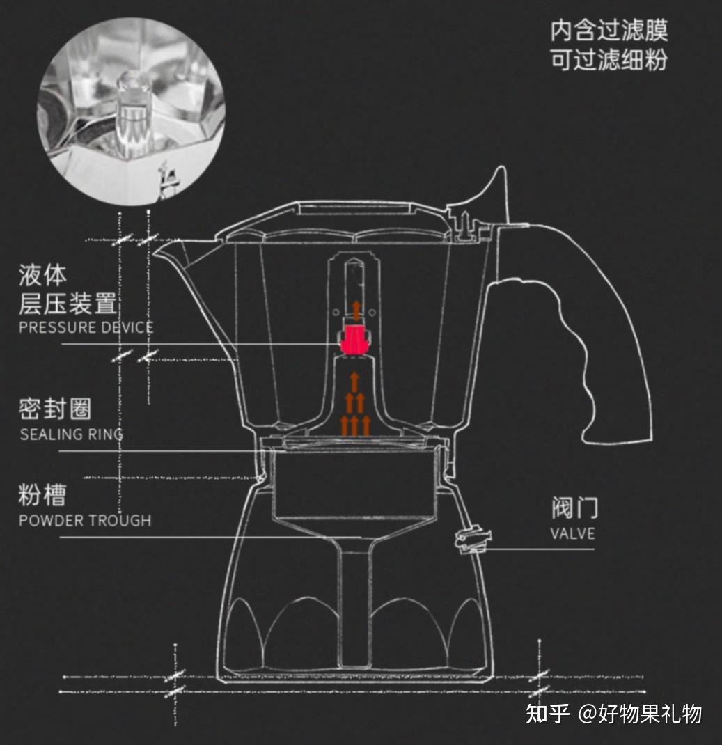 摩卡壶入门:咖啡不仅应有品质,还要露营里简单随意 知乎