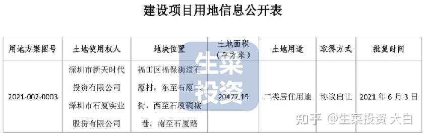 6月第3周：全市17个旧改获新进展！ - 知乎