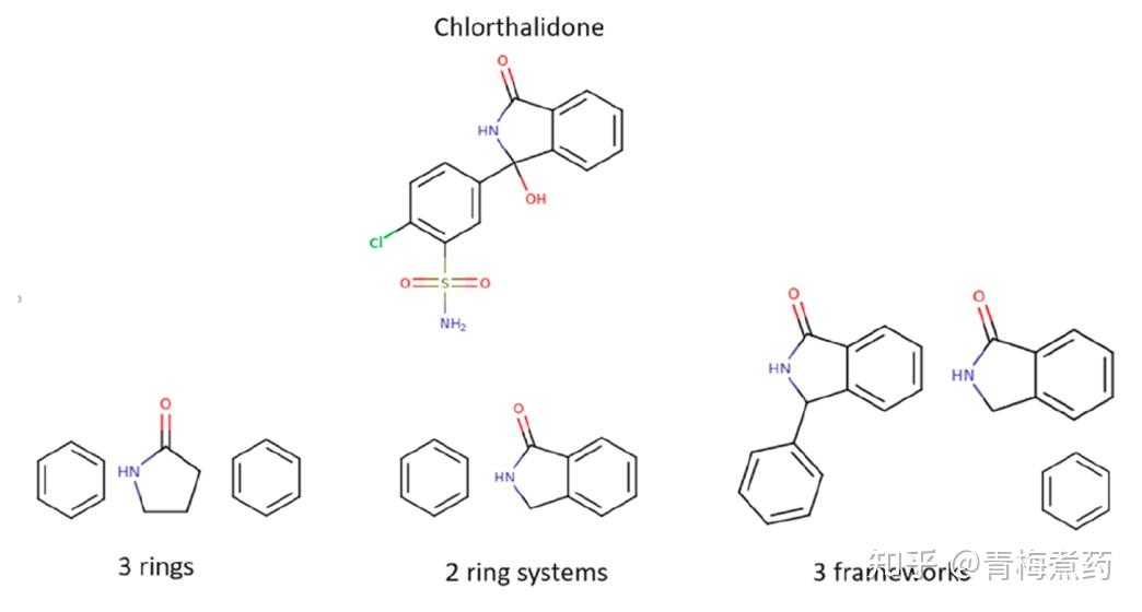 药物设计 | 药物分子中的环结构 - 知乎
