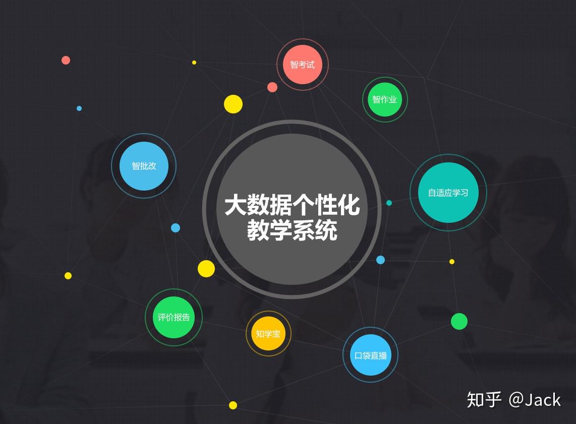 教育大数据从0到1—toc产品篇