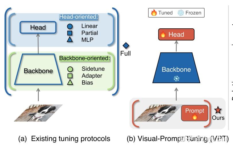Parameter-Efficient Transfer Learning for Vision-and-Language Tasks - 知乎