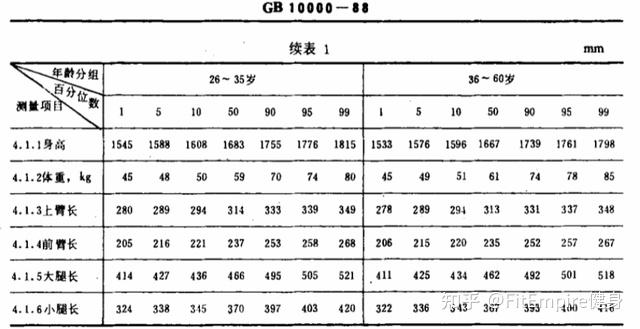 深蹲水平对照表图片